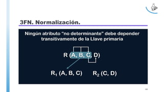 3FN. Normalización.
109
 