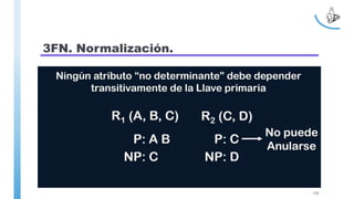3FN. Normalización.
110
 