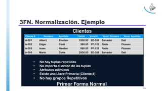3FN. Normalización. Ejemplo
111
 