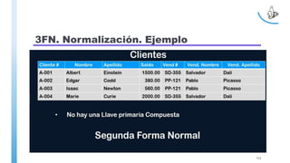 3FN. Normalización. Ejemplo
112
 