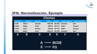 3FN. Normalización. Ejemplo
113
 
