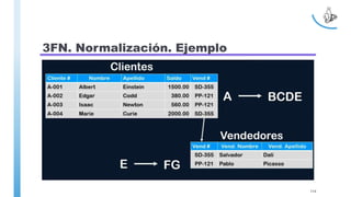 3FN. Normalización. Ejemplo
114
 