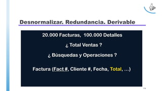Desnormalizar. Redundancia. Derivable
116
 