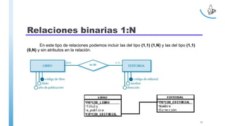 Relaciones binarias 1:N
En este tipo de relaciones podemos incluir las del tipo (1,1) (1,N) y las del tipo (1,1)
(0,N) y sin atributos en la relación.
15
 