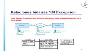 Relaciones binarias 1:N Excepción
Nota: Cuando la relación tiene atributos siempre es tabla independientemente de la
cardinalidad.
16
 
