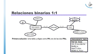 Relaciones binarias 1:1
Primera solución: Una tabla y eliges como PK uno de las dos PKs.
18
 