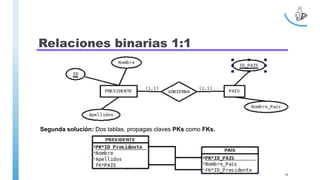 Relaciones binarias 1:1
Segunda solución: Dos tablas, propagas claves PKs como FKs.
19
 