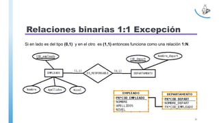 Relaciones binarias 1:1 Excepción
Si en lado es del tipo (0,1) y en el otro es (1,1) entonces funciona como una relación 1:N.
21
 