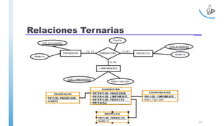 Relaciones Ternarias
23
 