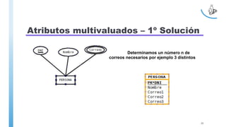 Atributos multivaluados – 1º Solución
Determinamos un número n de
correos necesarios por ejemplo 3 distintos
25
 