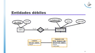 Entidades débiles
28
 