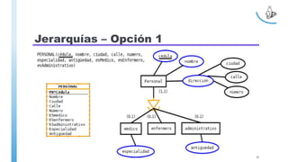 Jerarquías – Opción 1
31
 