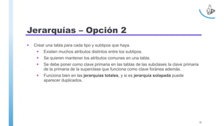  Crear una tabla para cada tipo y subtipos que haya.
 Existen muchos atributos distintos entre los subtipos.
 Se quieren mantener los atributos comunes en una tabla.
 Se debe poner como clave primaria en las tablas de las subclases la clave primaria
de la primaria de la superclase que funciona como clave foránea además.
 Funciona bien en las jerarquías totales, y si es jerarquía solapada puede
aparecer duplicados.
Jerarquías – Opción 2
32
 