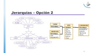 Jerarquías – Opción 2
33
 