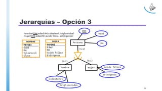 Jerarquías – Opción 3
35
 