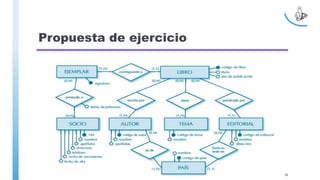 Propuesta de ejercicio
36
 