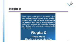 Regla 0
40
 