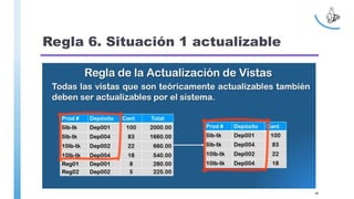 Regla 6. Situación 1 actualizable
46
 