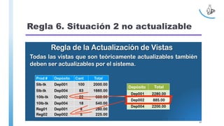 Regla 6. Situación 2 no actualizable
47
 