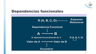 Dependencias funcionales
55
 