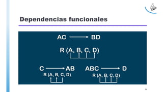 Dependencias funcionales
56
 