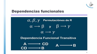 Dependencias funcionales
59
 