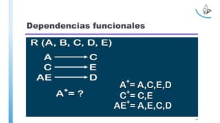 Dependencias funcionales
61
 