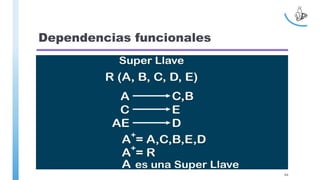 Dependencias funcionales
64
 