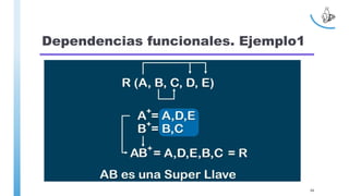 Dependencias funcionales. Ejemplo1
66
 