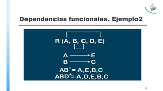 Dependencias funcionales. Ejemplo2
67
 