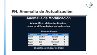 FN. Anomalía de Actualización
72
 