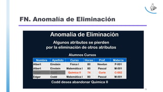 FN. Anomalía de Eliminación
73
 