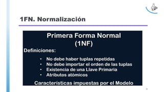 1FN. Normalización
77
 