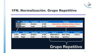 1FN. Normalización. Grupo Repetitivo
79
 