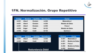 1FN. Normalización. Grupo Repetitivo
82
 