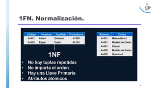 1FN. Normalización.
83
 