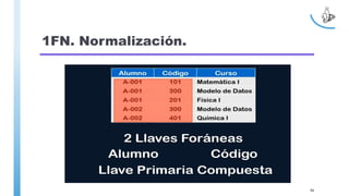1FN. Normalización.
86
 