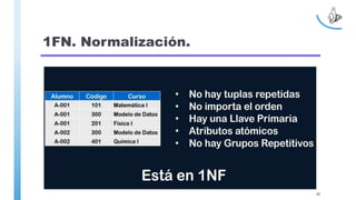 1FN. Normalización.
87
 