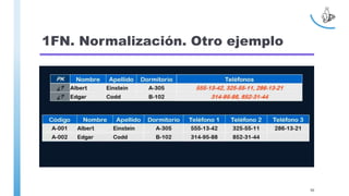 1FN. Normalización. Otro ejemplo
90
 