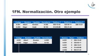 1FN. Normalización. Otro ejemplo
91
 