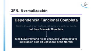 2FN. Normalización
93
 