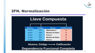 2FN. Normalización
94
 