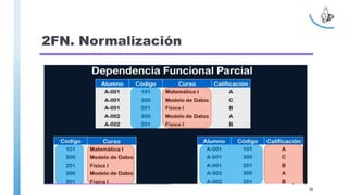 2FN. Normalización
96
 