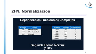 2FN. Normalización
98
 