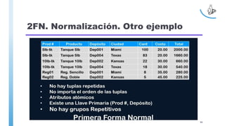 2FN. Normalización. Otro ejemplo
99
 