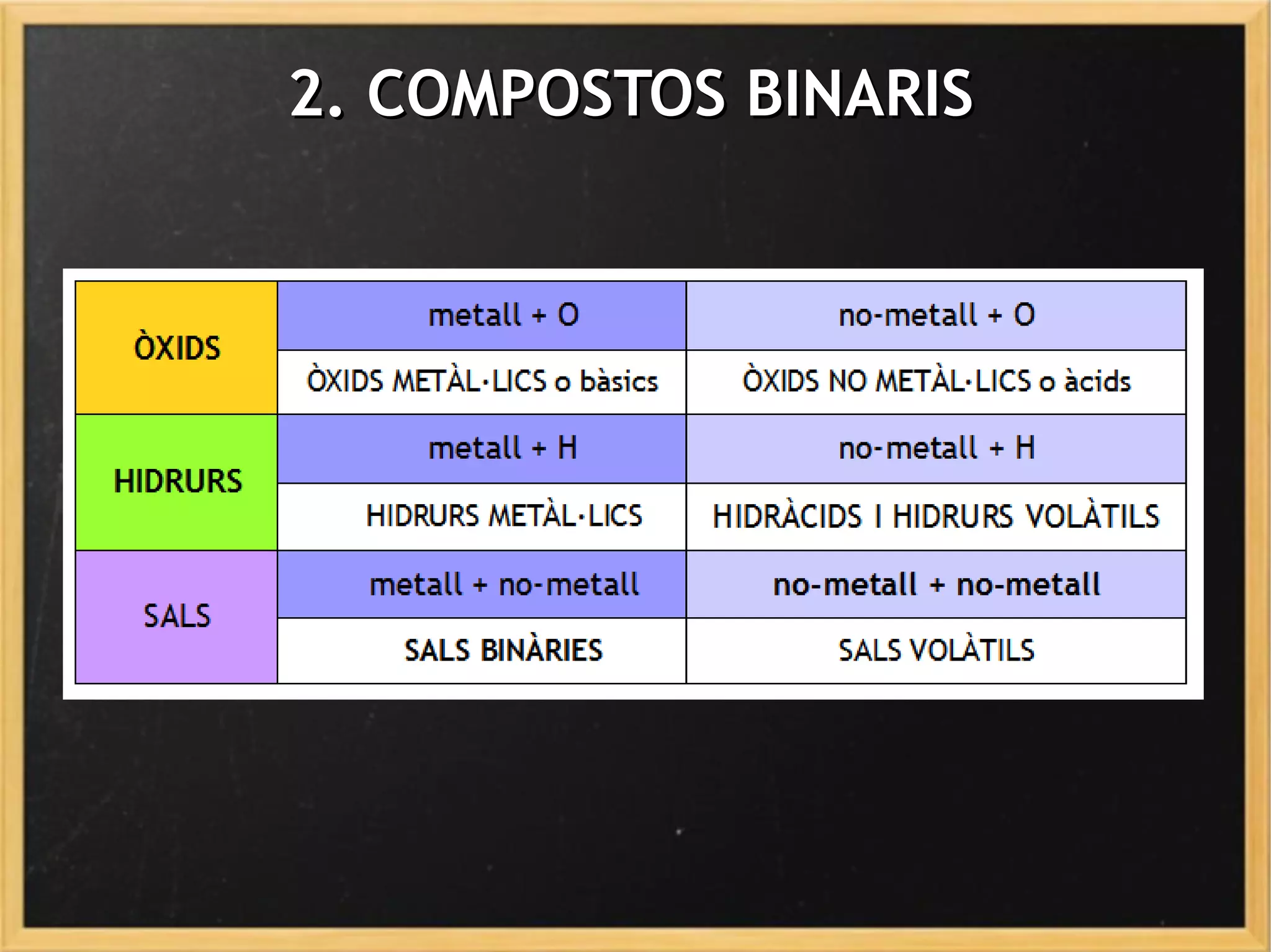 2. COMPOSTOS BINARIS2. COMPOSTOS BINARIS
 