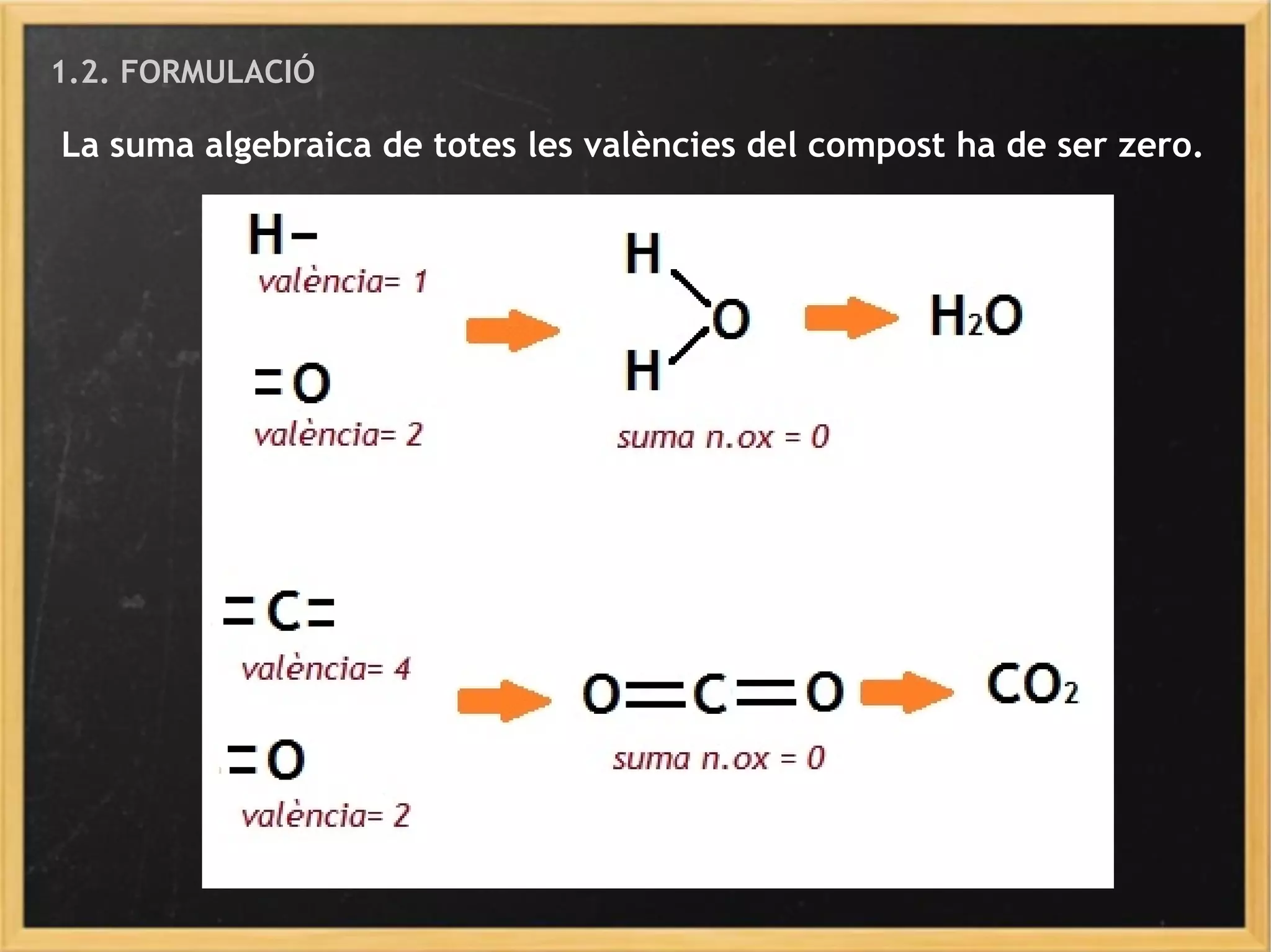 1.2. FORMULACIÓ
La suma algebraica de totes les valències del compost ha de ser zero.
 