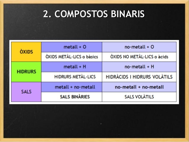 Binaris