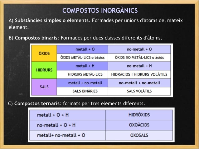 Binaris