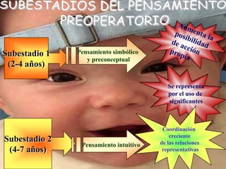 Subestadio 1   Pensamiento simbólico
                  y preconceptual
 (2-4 años)

                                           Se representa
                                           por el uso de
                                           significantes



                                         Coordinación
                                            creciente
Subestadio 2                            de las relaciones
                Pensamiento intuitivo
 (4-7 años)                              representativas
 